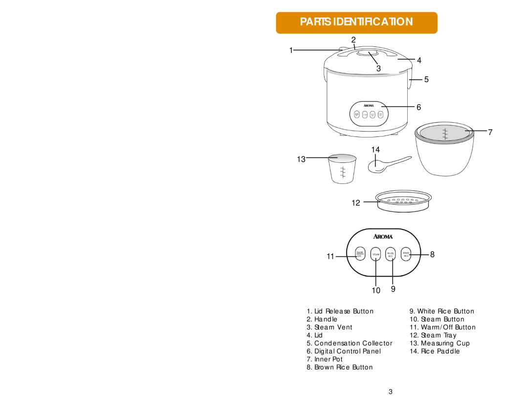 Aroma ARC-968 manual Parts Identification 