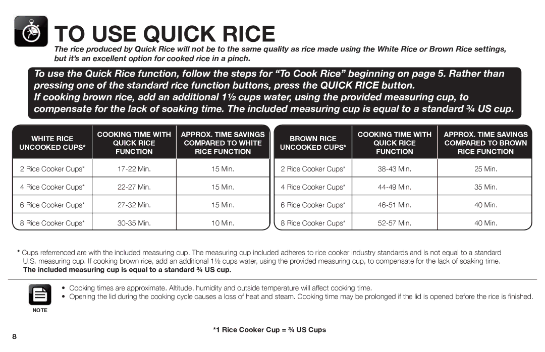Aroma ARC-988SB instruction manual To USE Quick Rice, Included measuring cup is equal to a standard ¾ US cup 