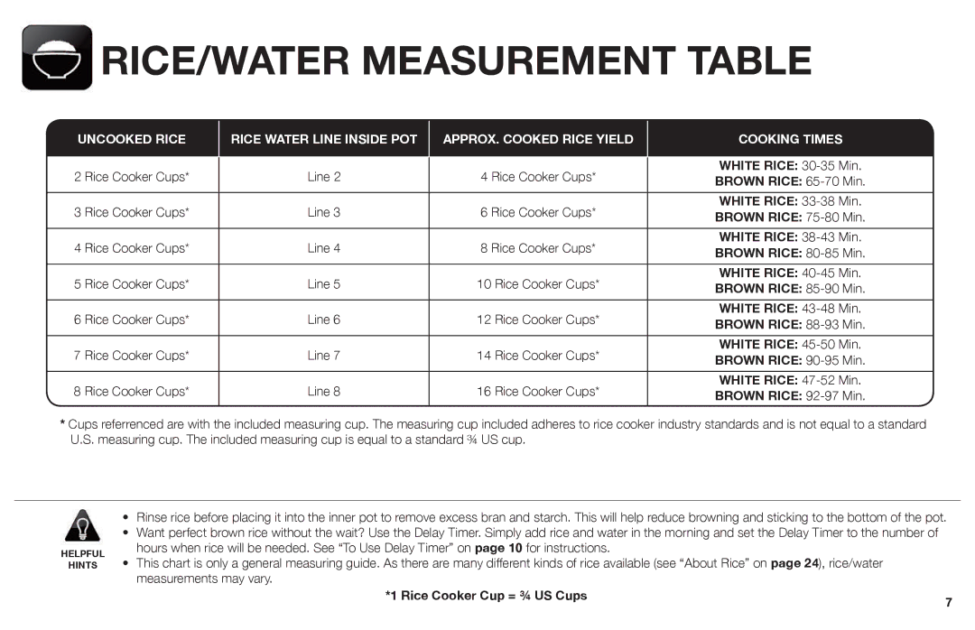 Aroma ARC-988SB instruction manual RICE/WATER Measurement Table 