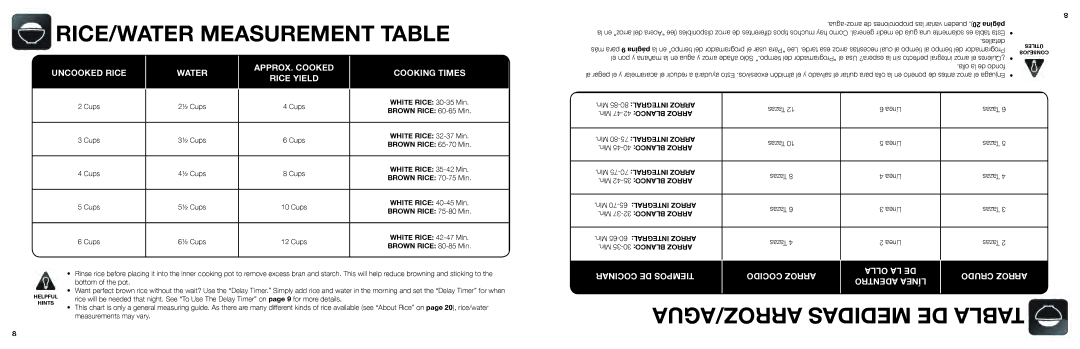 Aroma ARC-996SB manual RICE/WATER Measurement Table, ARROZ/AGUA Medidas DE Tabla 