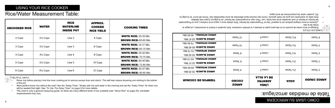 Aroma ARC-996 instruction manual Rice/Water Measurement Table, Arroz/agua medidas de Tabla Arrocera SU Usar Como 