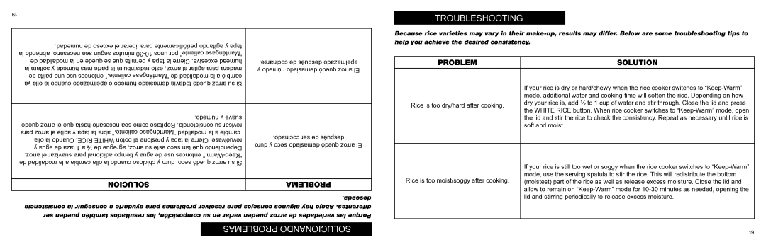 Aroma ARC-996 instruction manual Troubleshooting 