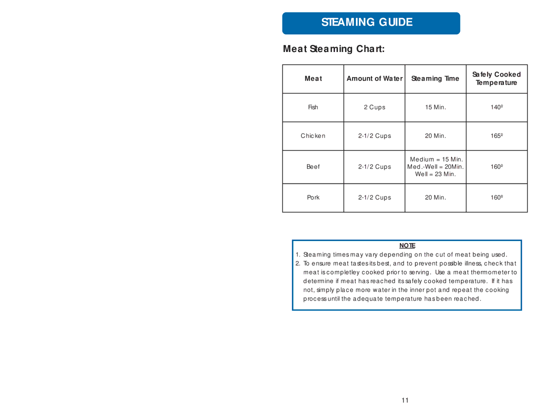 Aroma ARC-998 instruction manual Meat Steaming Chart, Meat Amount of Water Steaming Time Safely Cooked 