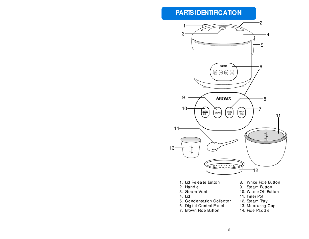 Aroma ARC-998 instruction manual Parts Identification 