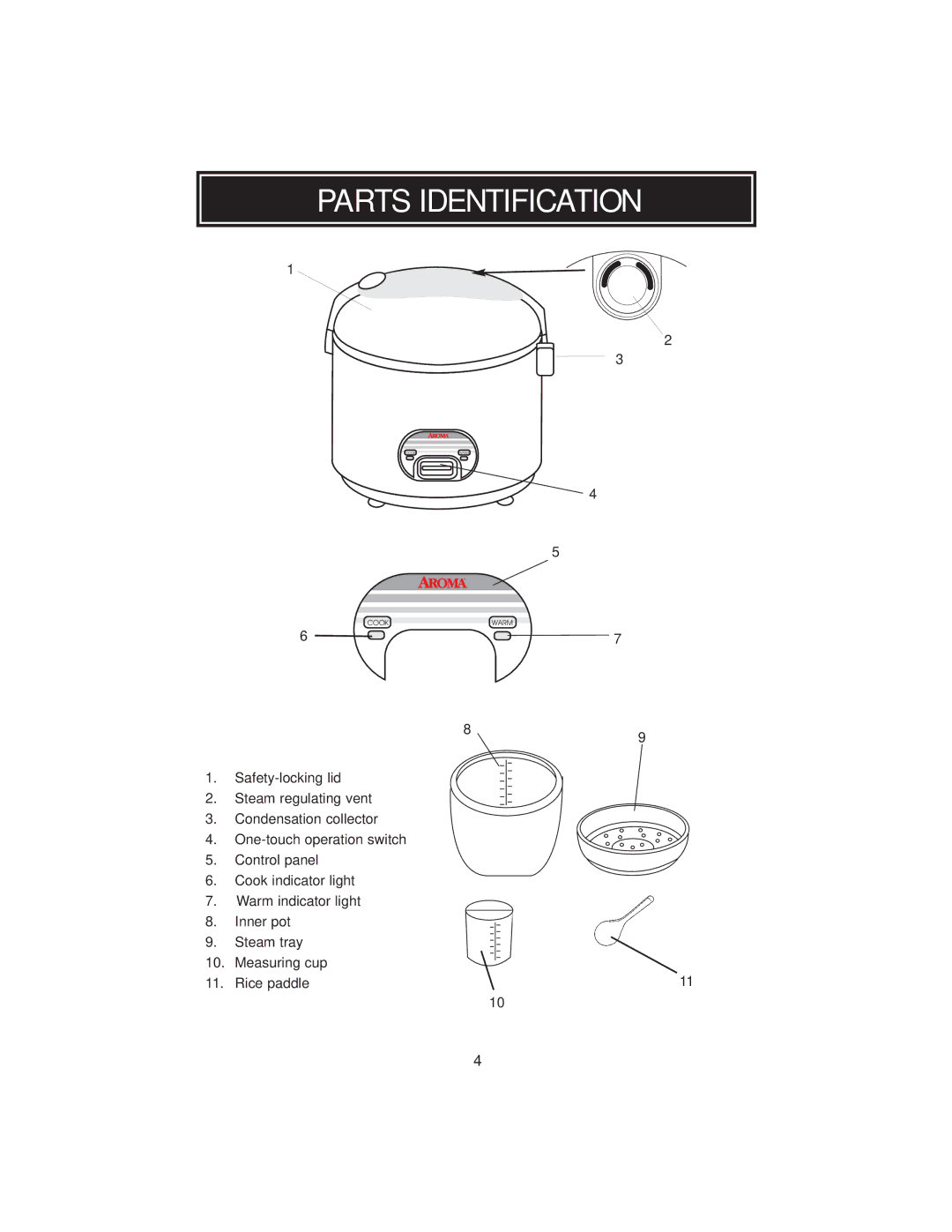 Aroma ARC3946 instruction manual Parts Identification 