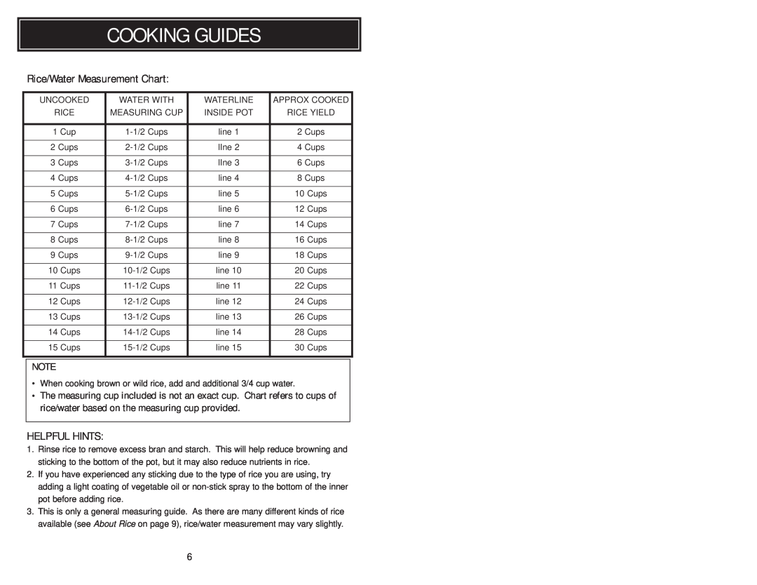 Aroma ARC728G, apc 728g instruction manual Cooking Guides, Rice/Water Measurement Chart, Helpful Hints 