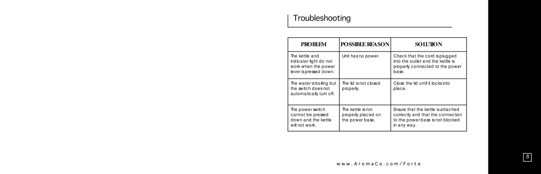 Aroma AWK-118SB instruction manual Troubleshooting, Problem Possible Reason Solution 