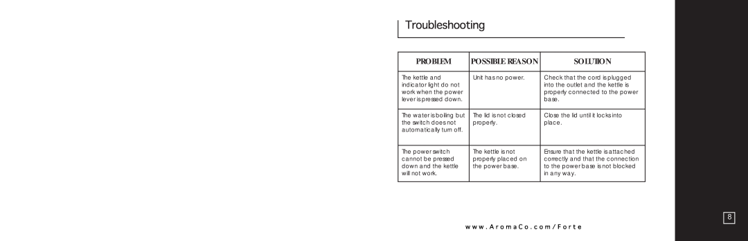Aroma AWK-118SB instruction manual Troubleshooting, Problem, Possible Reason, Solution 