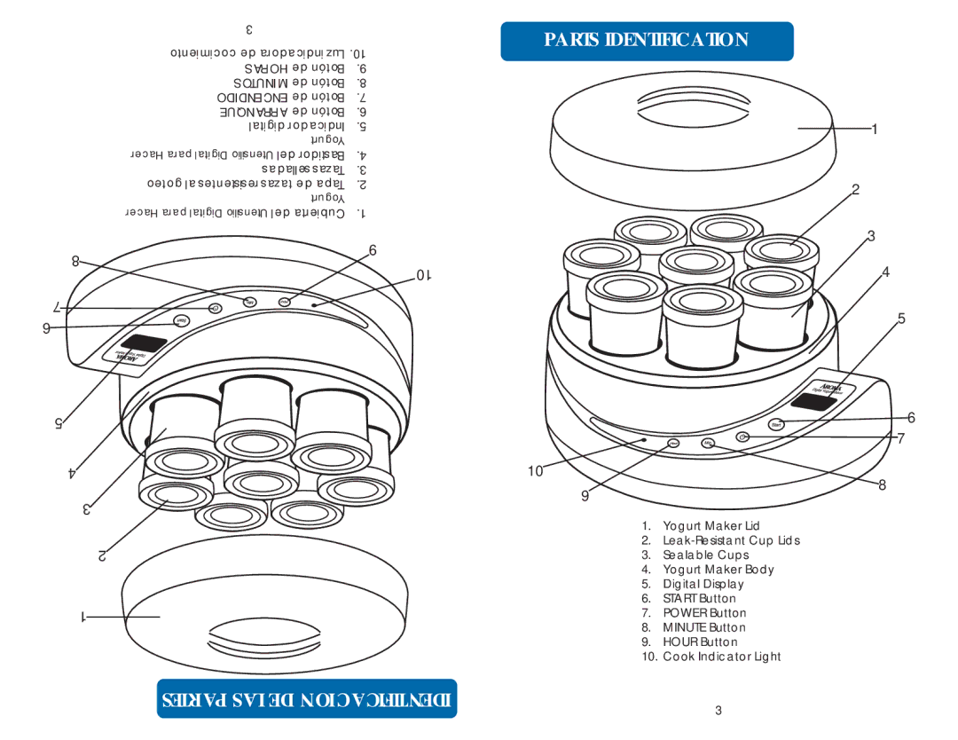 Aroma AYM-606 instruction manual Partes LAS DE Identificacion Parts Identification 