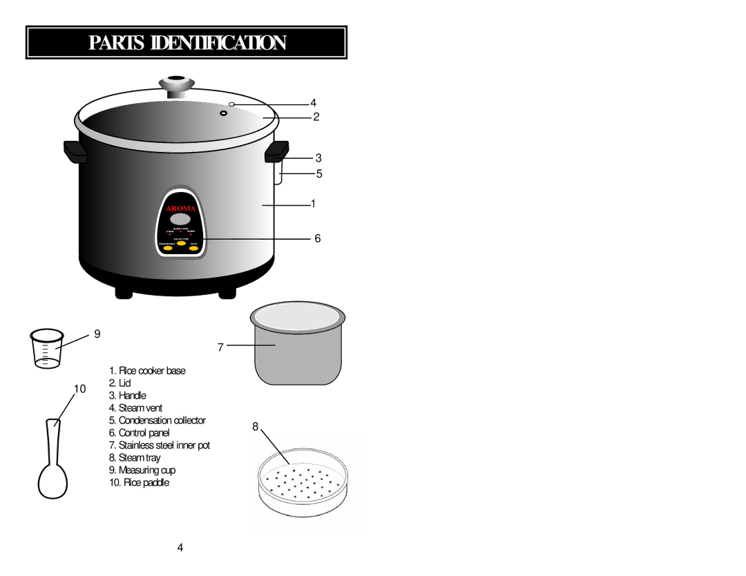 Aroma PRC-550/556 instruction manual Parts Identification 