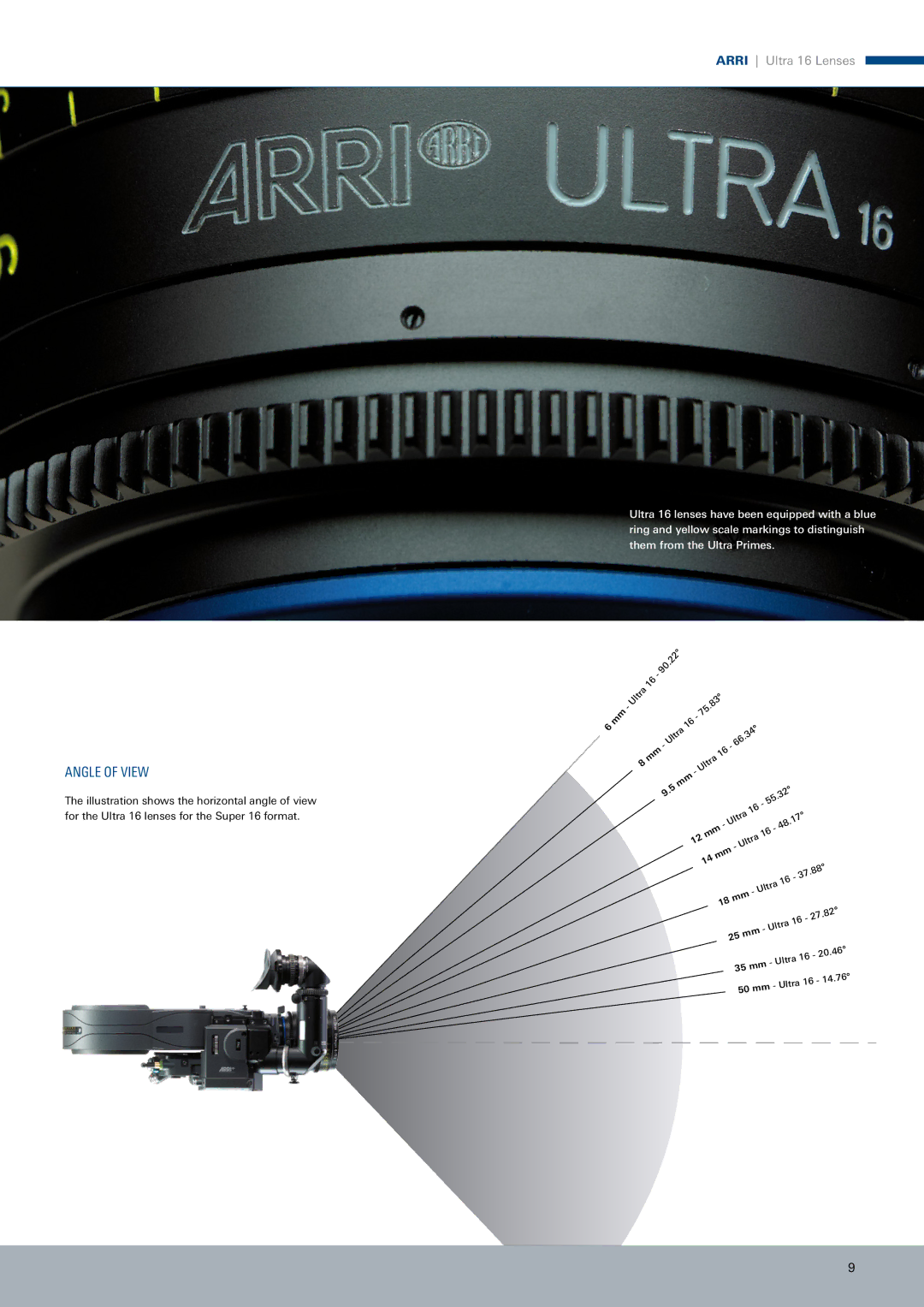 ARRI 16 manual Angle of View 