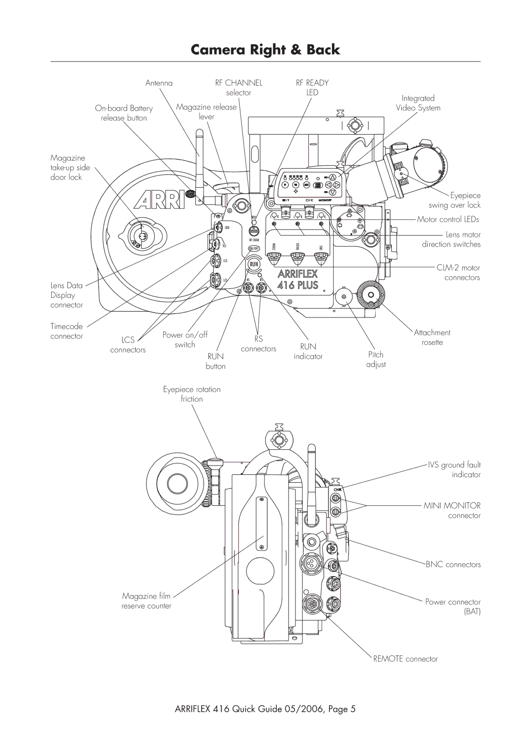 ARRI 416 manual Camera Right & Back, Antenna 