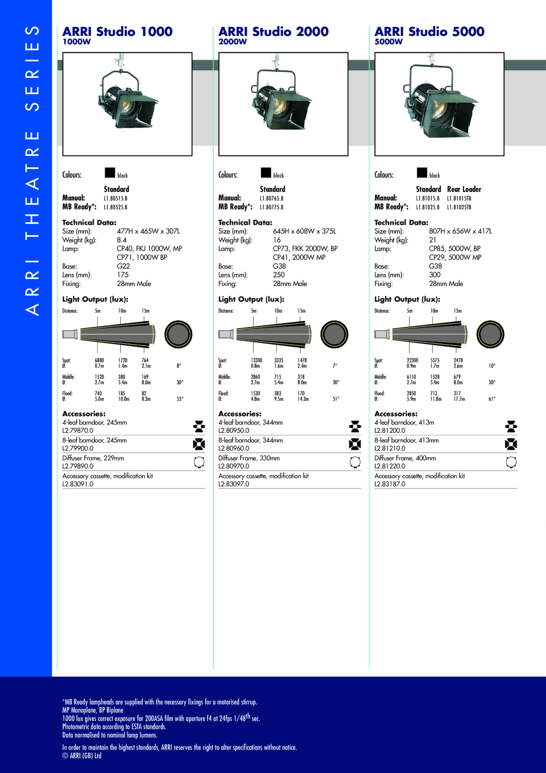 ARRI A4 manual Arri Studio, Colours 