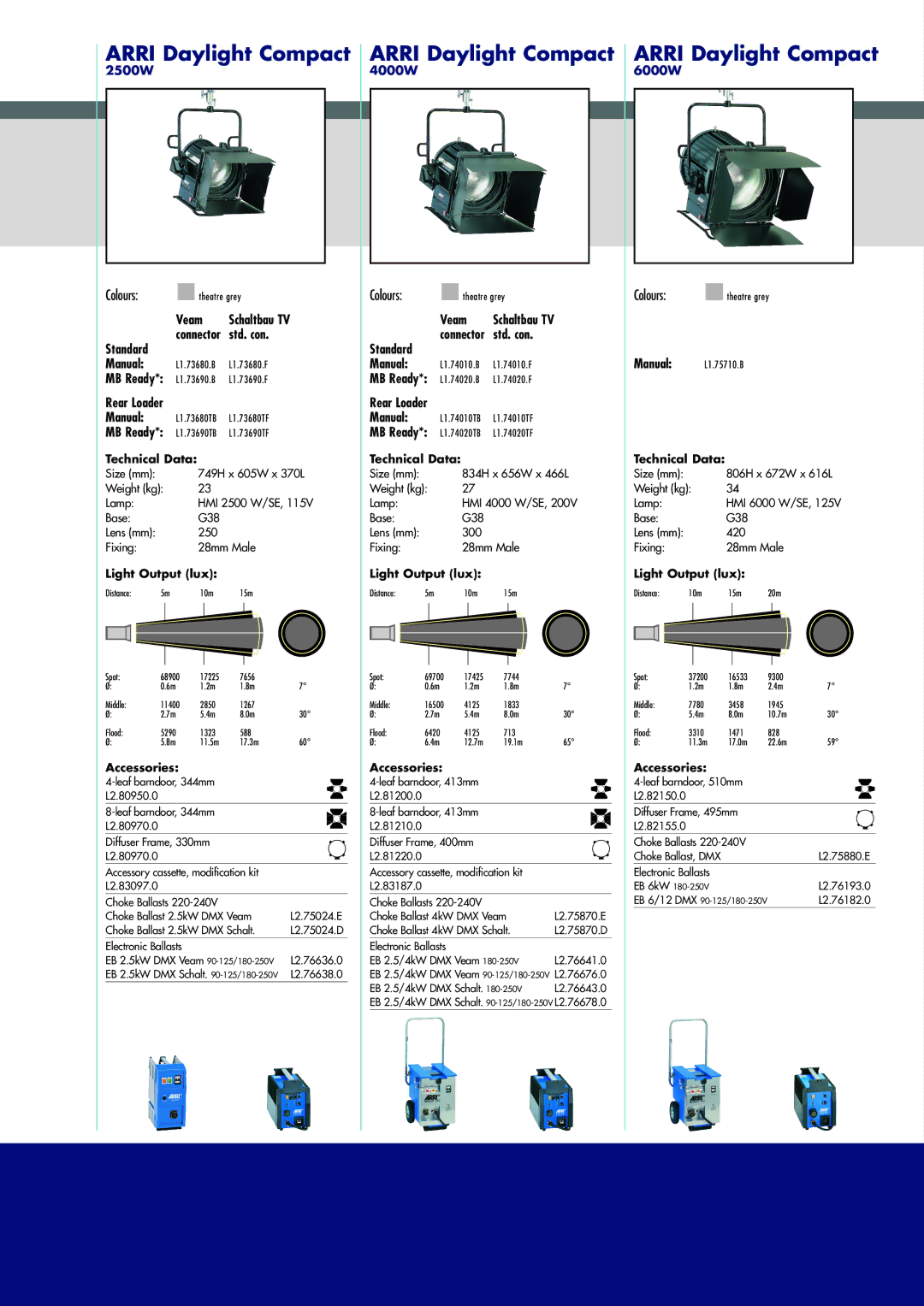 ARRI A4 manual Arri Daylight Compact 