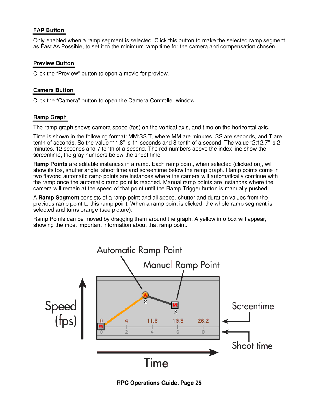 ARRI ARRI Ramp Preview Controller manual FAP Button, Preview Button, Camera Button, Ramp Graph 