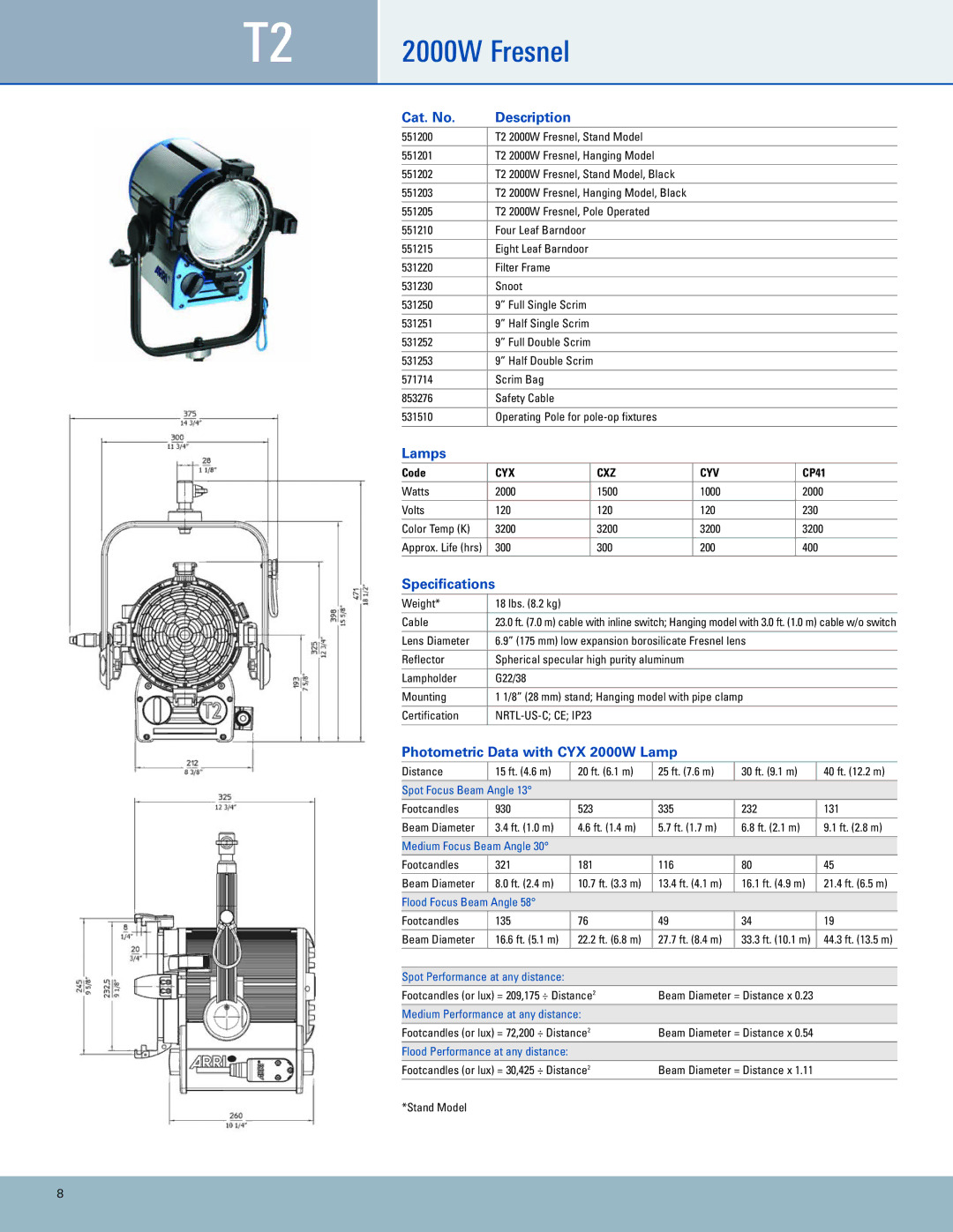 ARRI ARRI TRUE BLUE manual 2000W Fresnel, Photometric Data with CYX 2000W Lamp 