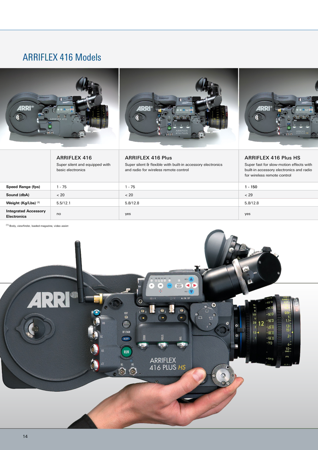 ARRI ARRIFLEX 416 manual Arriflex 416 Models 