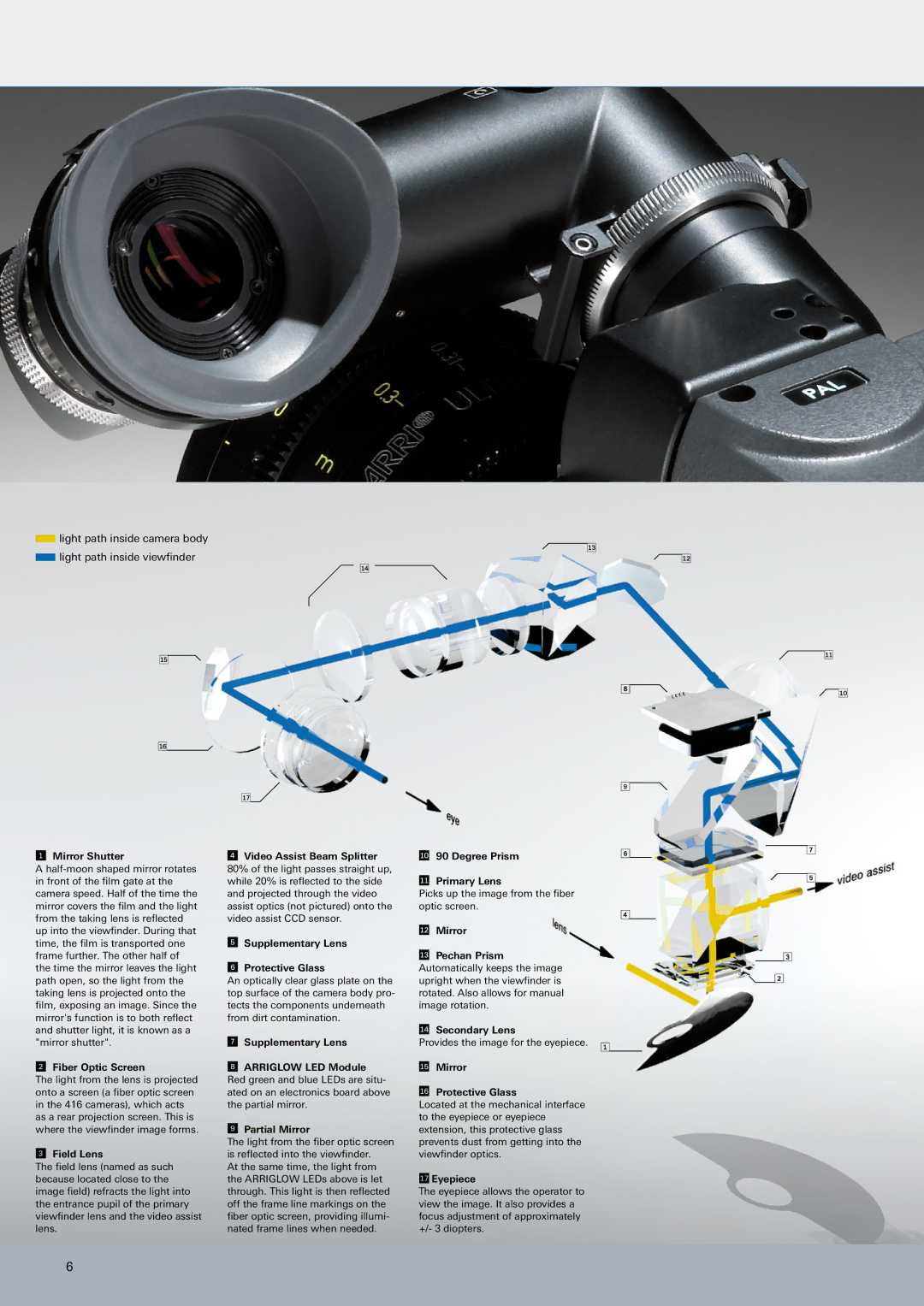 ARRI ARRIFLEX 416 Mirror Shutter, Fiber Optic Screen, Field Lens, Supplementary Lens Protective Glass, Ap Protective Glass 