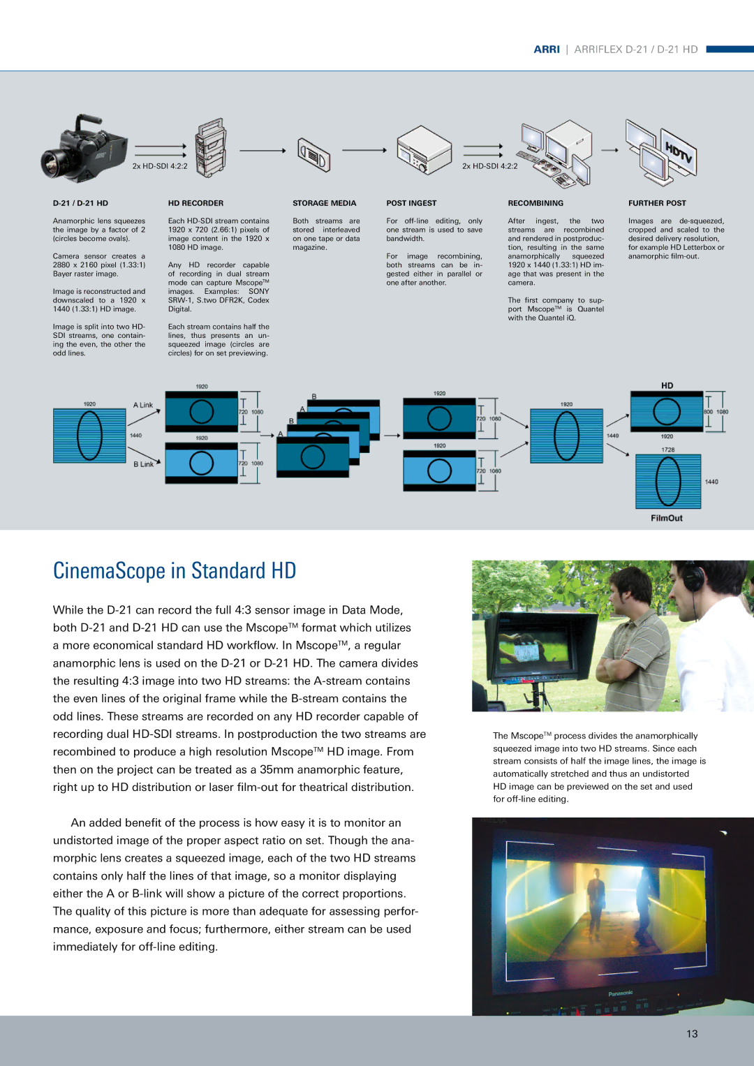 ARRI ARRIFLEX D-21 HD manual CinemaScope in Standard HD, 21 / D-21 HD 