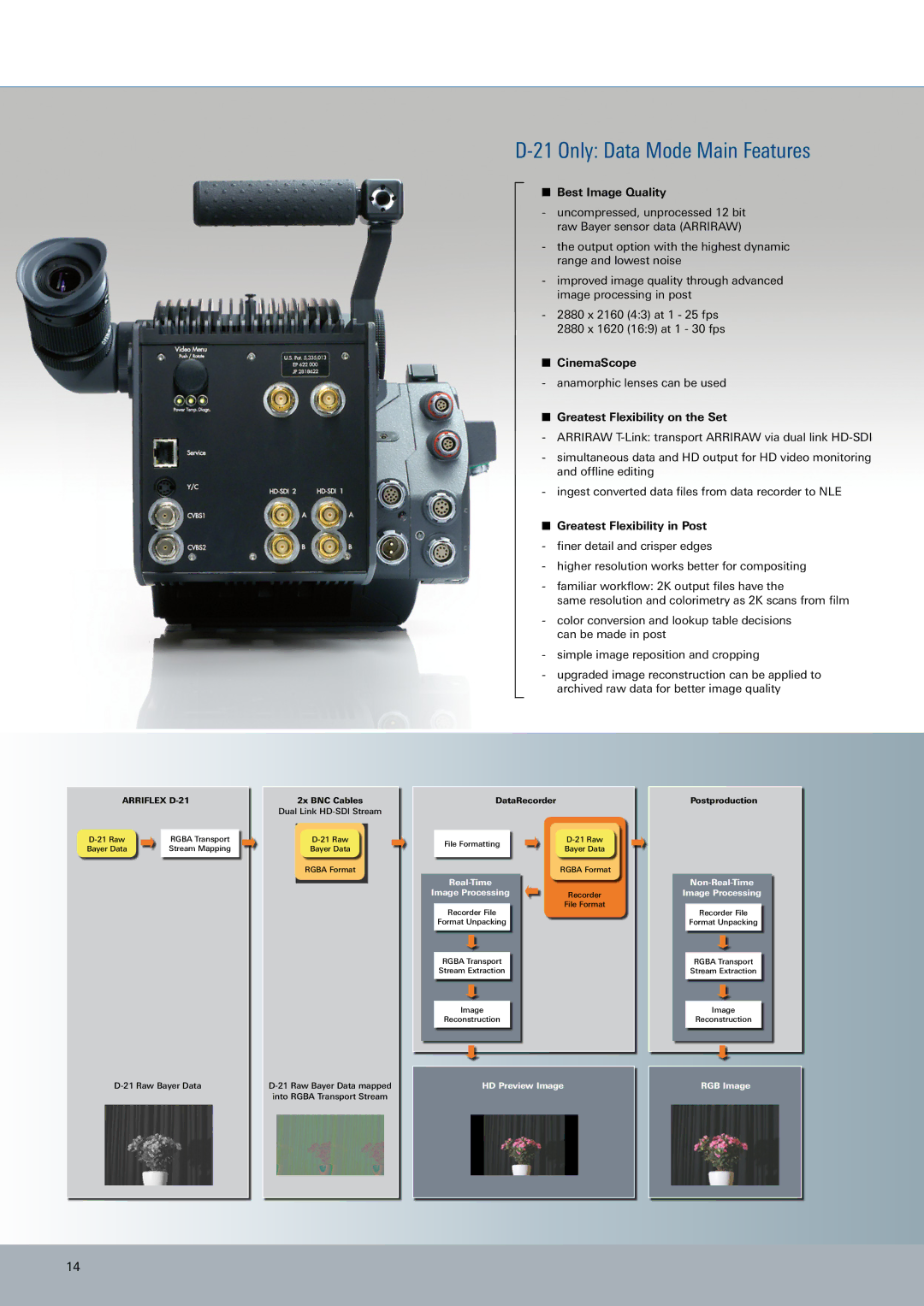 ARRI ARRIFLEX D-21 HD manual Only Data Mode Main Features 