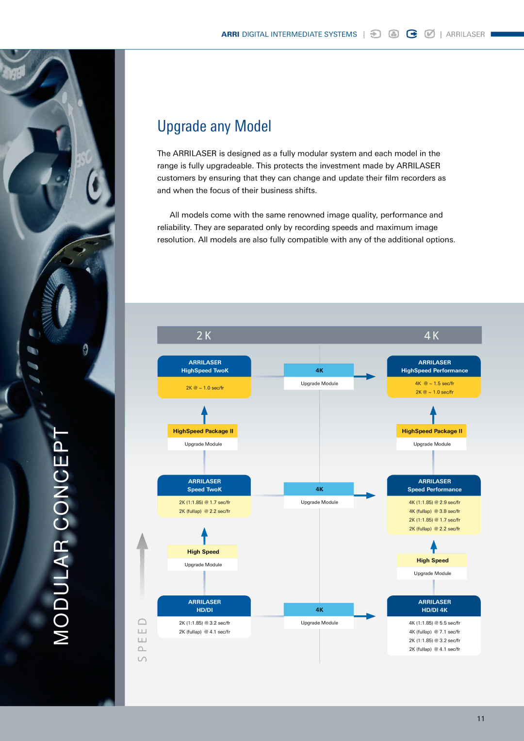 ARRI ARRILASER manual Modular Concept, Upgrade any Model 