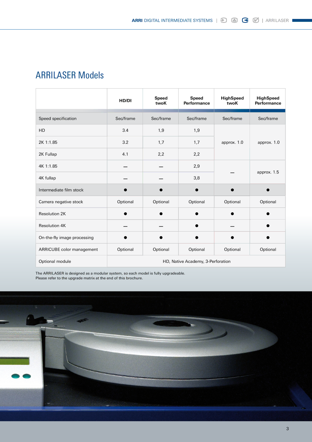 ARRI ARRILASER manual Arrilaser Models, Hd/Di 