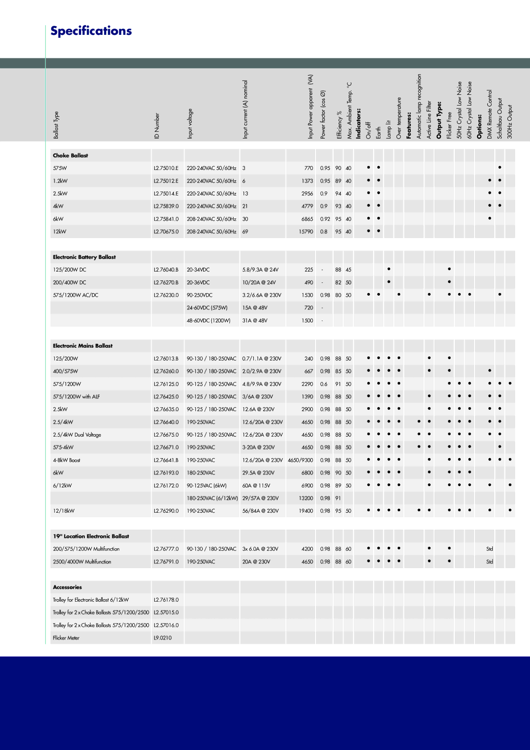 ARRI BALLASTS manual Specifications 