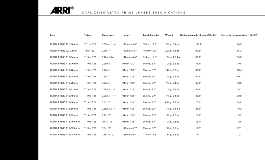 ARRI Lenses manual Horizontal angle of view 16 x 