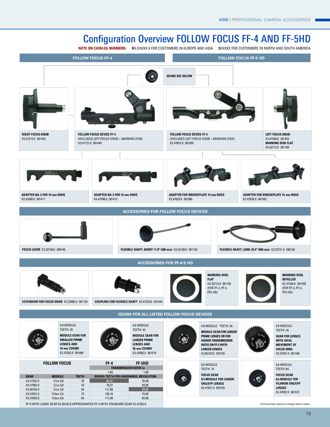 ARRI MB-20 manual Configuration Overview Follow Focus FF-4 and FF-5HD, Follow Focus FF-4 Follow Focus FF-5 HD 