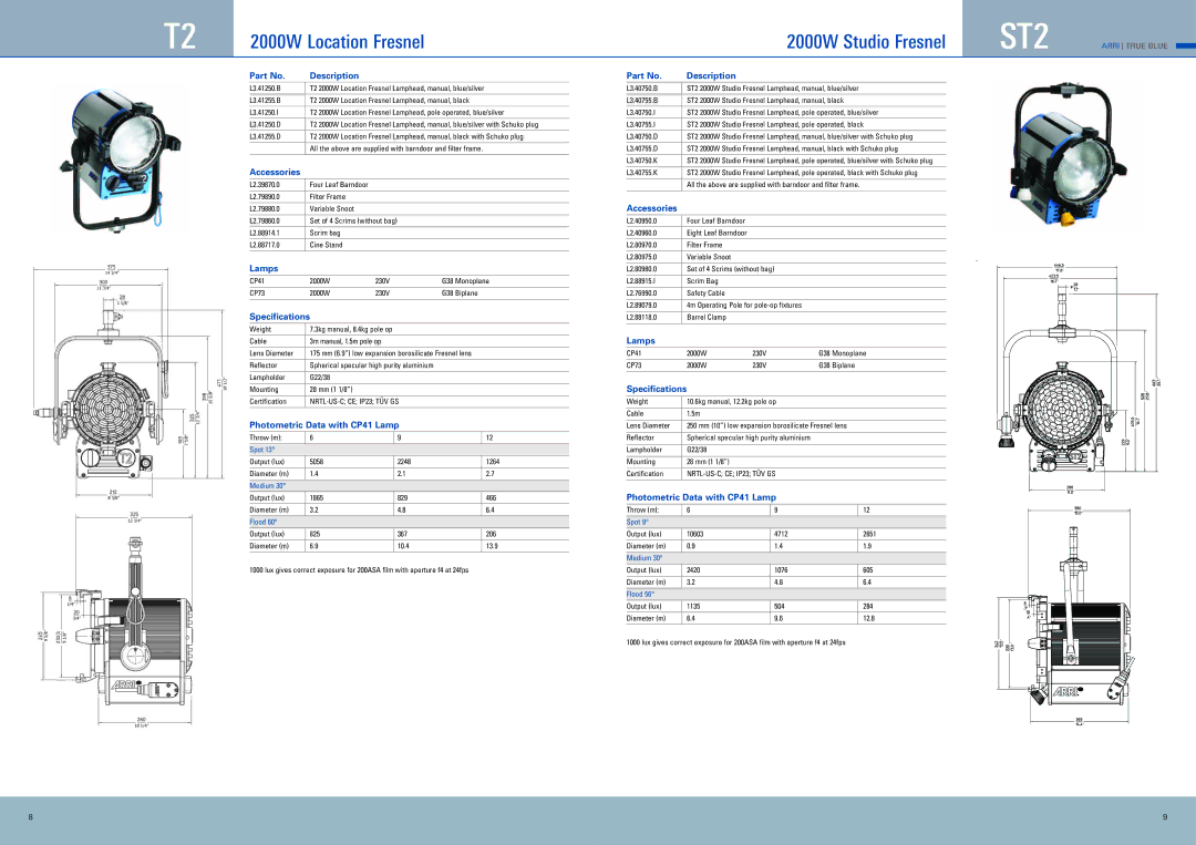 ARRI ST2 brochure Photometric Data with CP41 Lamp 