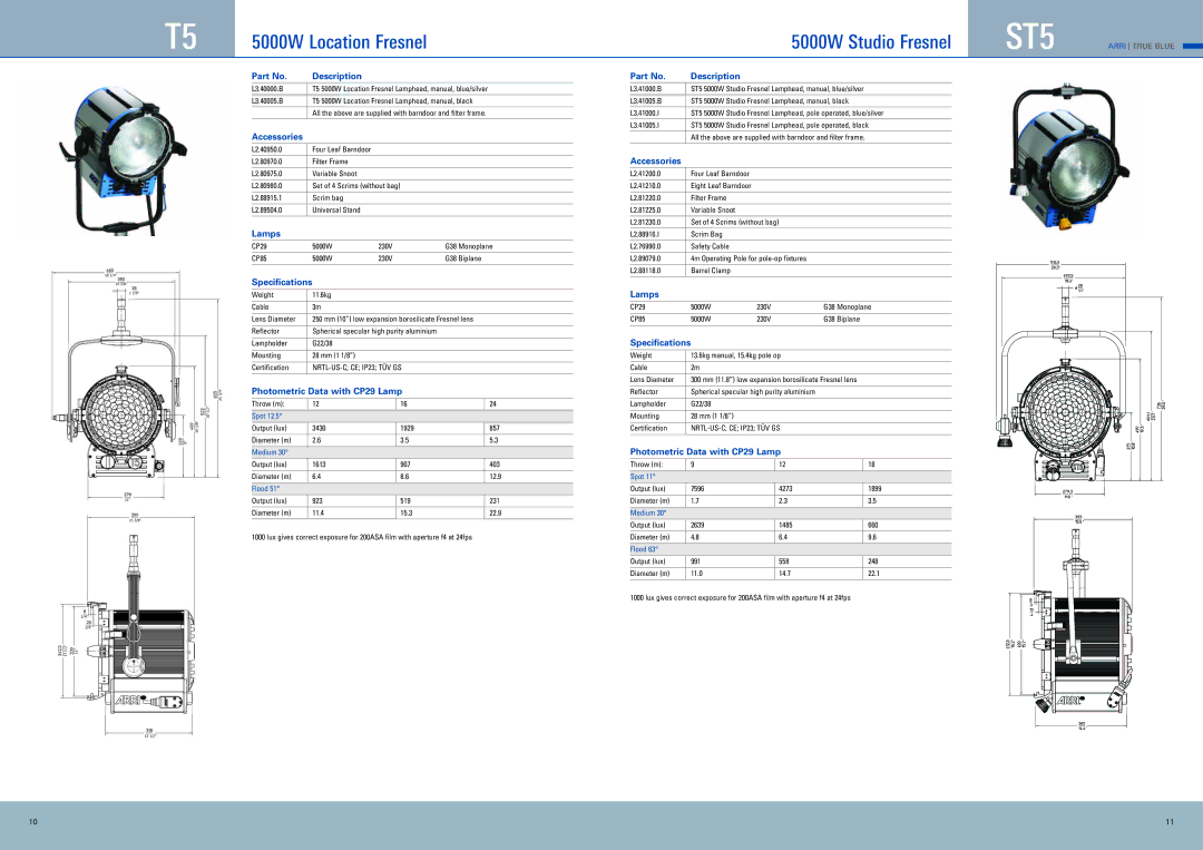 ARRI ST2 brochure ST5, Photometric Data with CP29 Lamp 