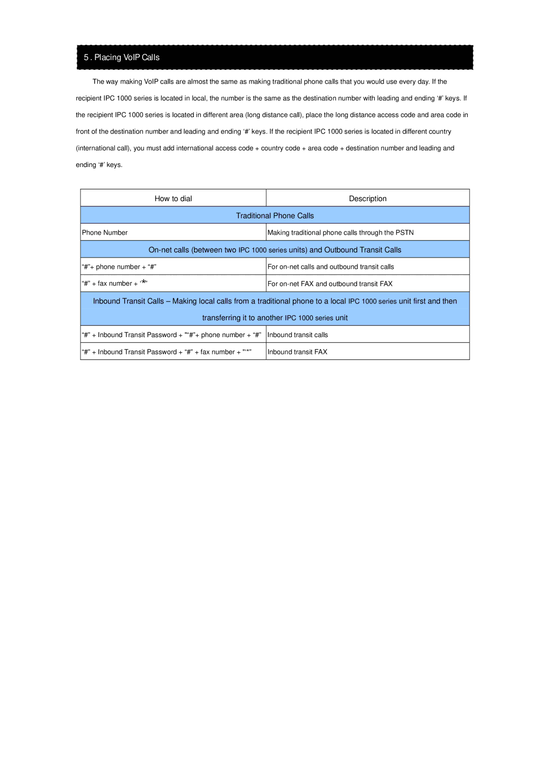 ArtDio IPC 1000 manual Placing VoIP Calls, How to dial Description Traditional Phone Calls 