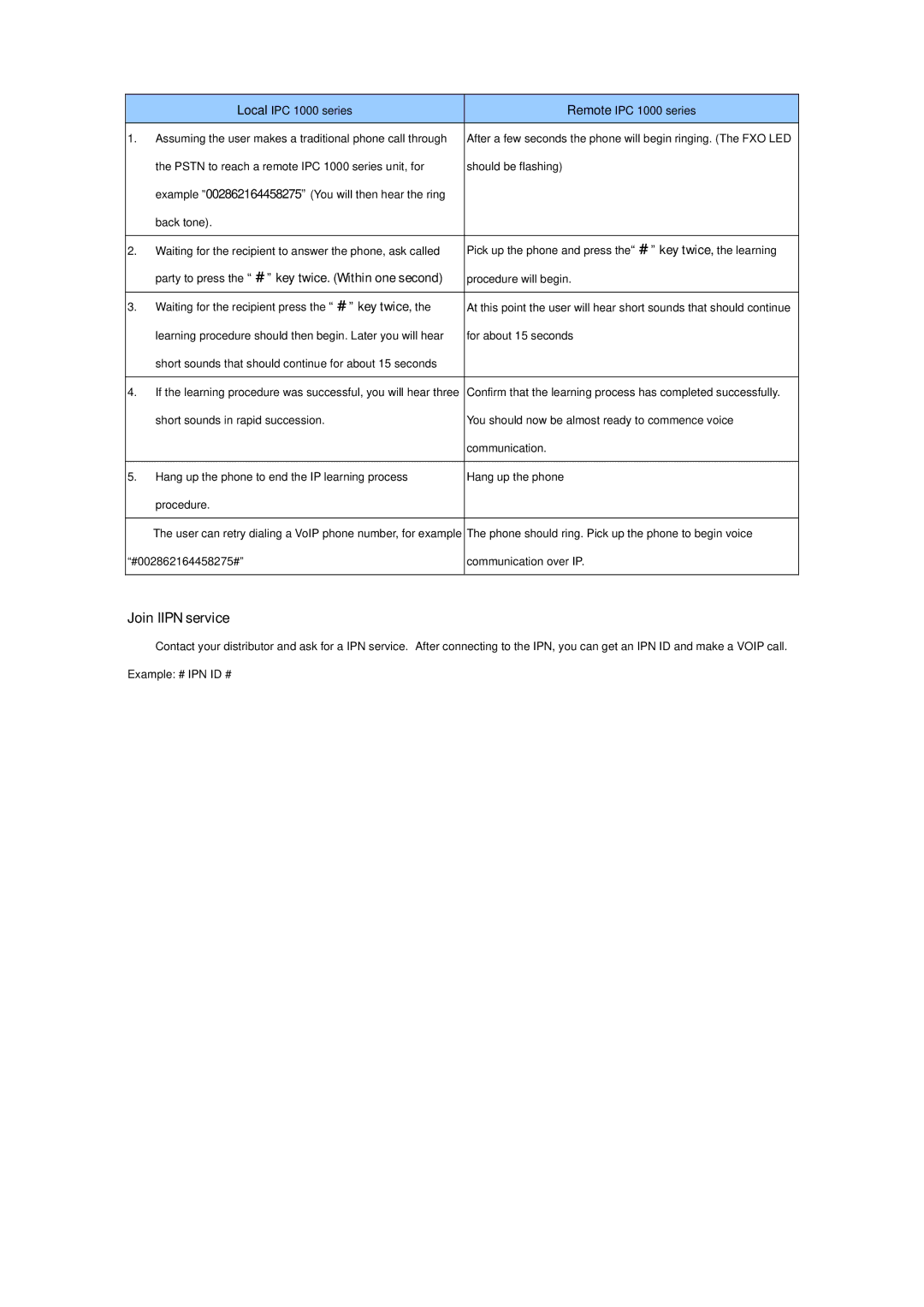 ArtDio IPC 1000 manual Join Iipn service, Party to press the key twice. Within one second 