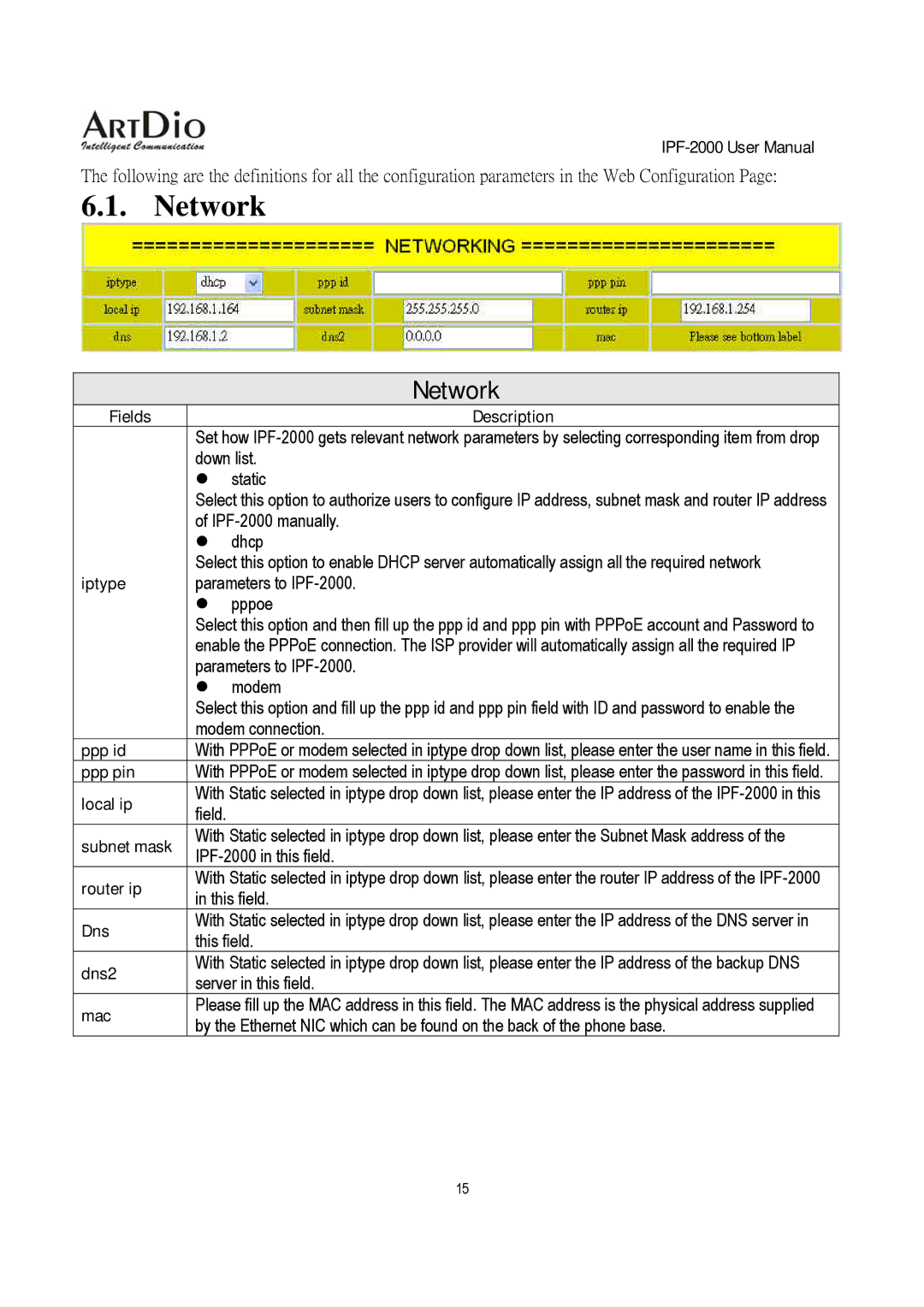 ArtDio IPF-2000 user manual Network 