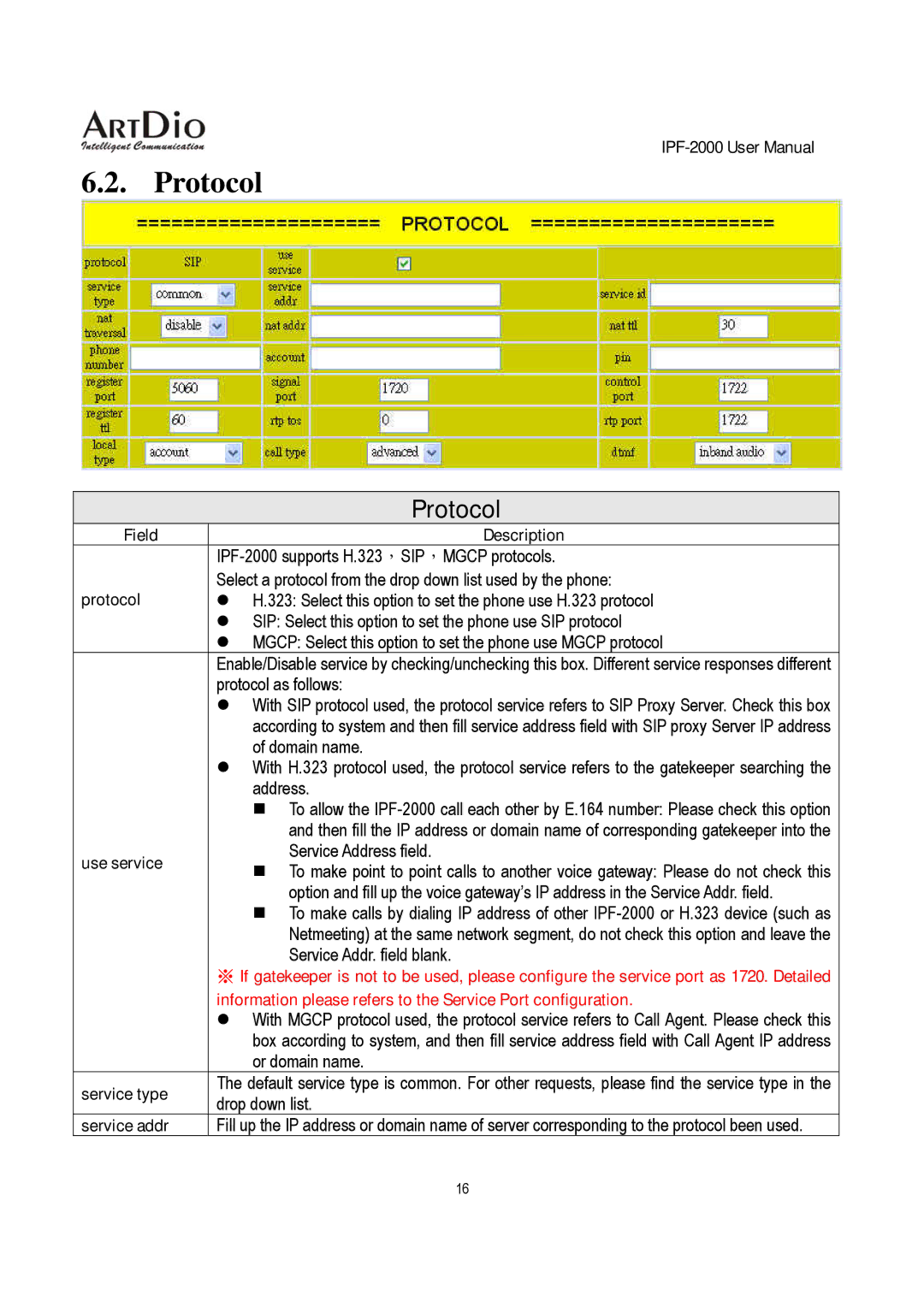 ArtDio IPF-2000 user manual Protocol 