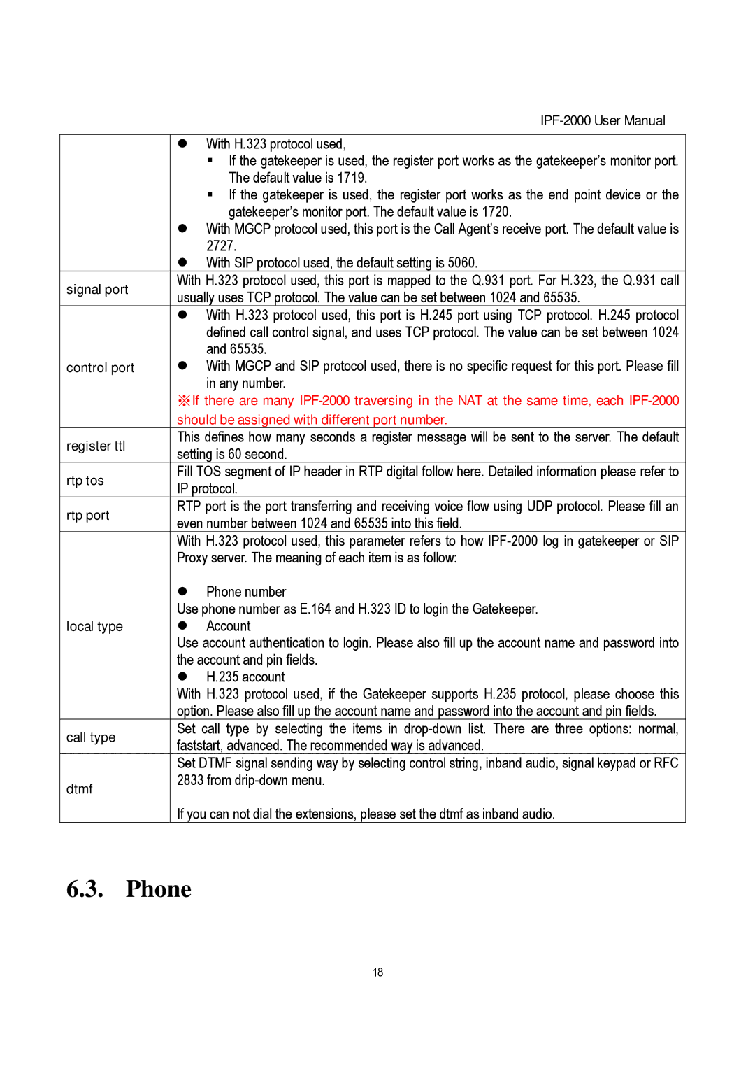 ArtDio IPF-2000 user manual Phone 