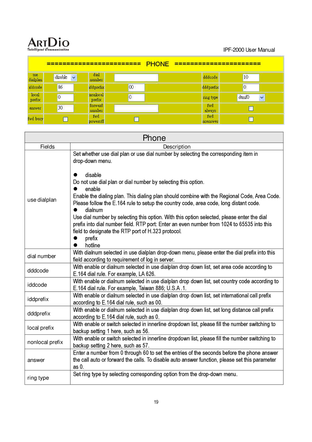 ArtDio IPF-2000 user manual Phone 