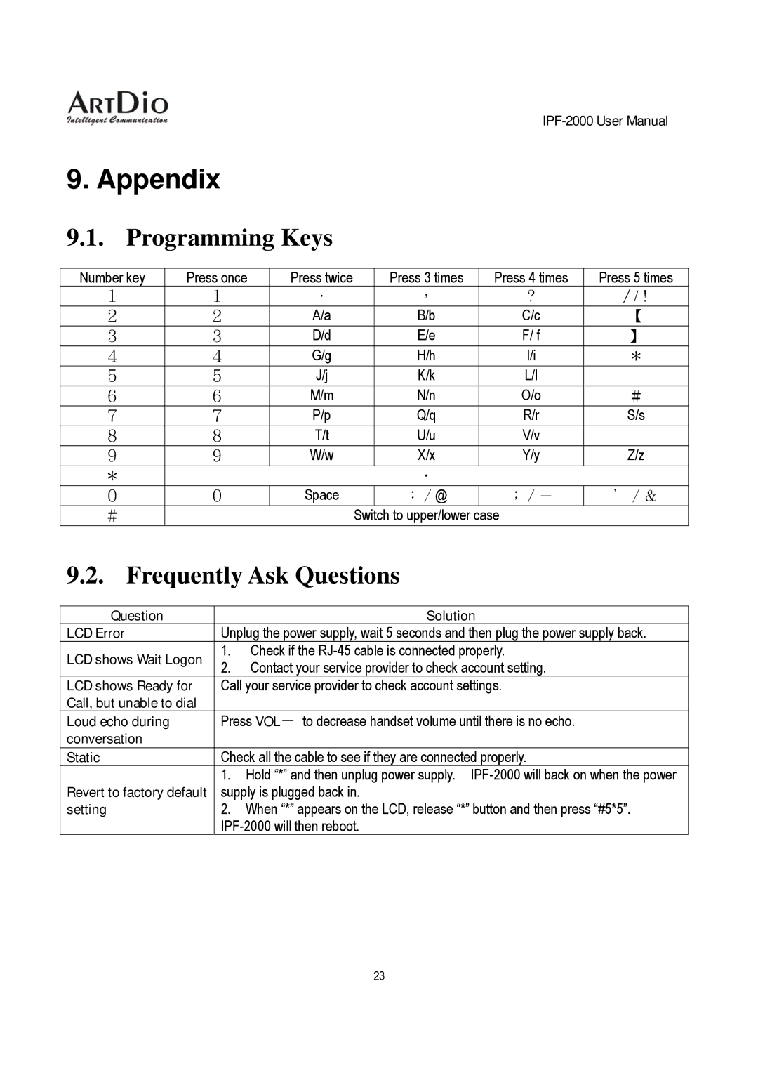 ArtDio IPF-2000 user manual Appendix, Programming Keys, Frequently Ask Questions 