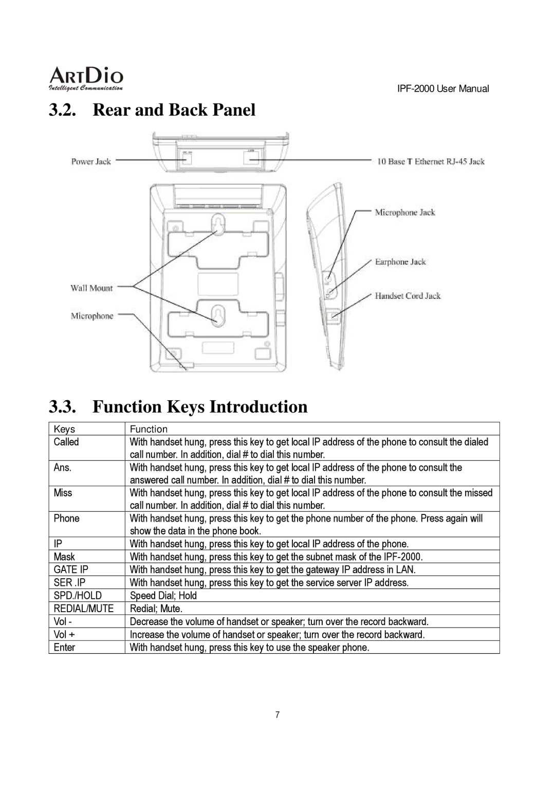 ArtDio IPF-2000 user manual Rear and Back Panel Function Keys Introduction, Keys Function 