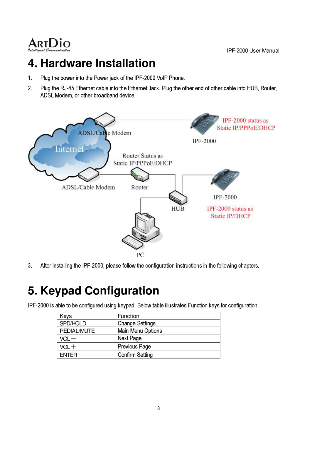 ArtDio IPF-2000 user manual Hardware Installation, Keypad Configuration 