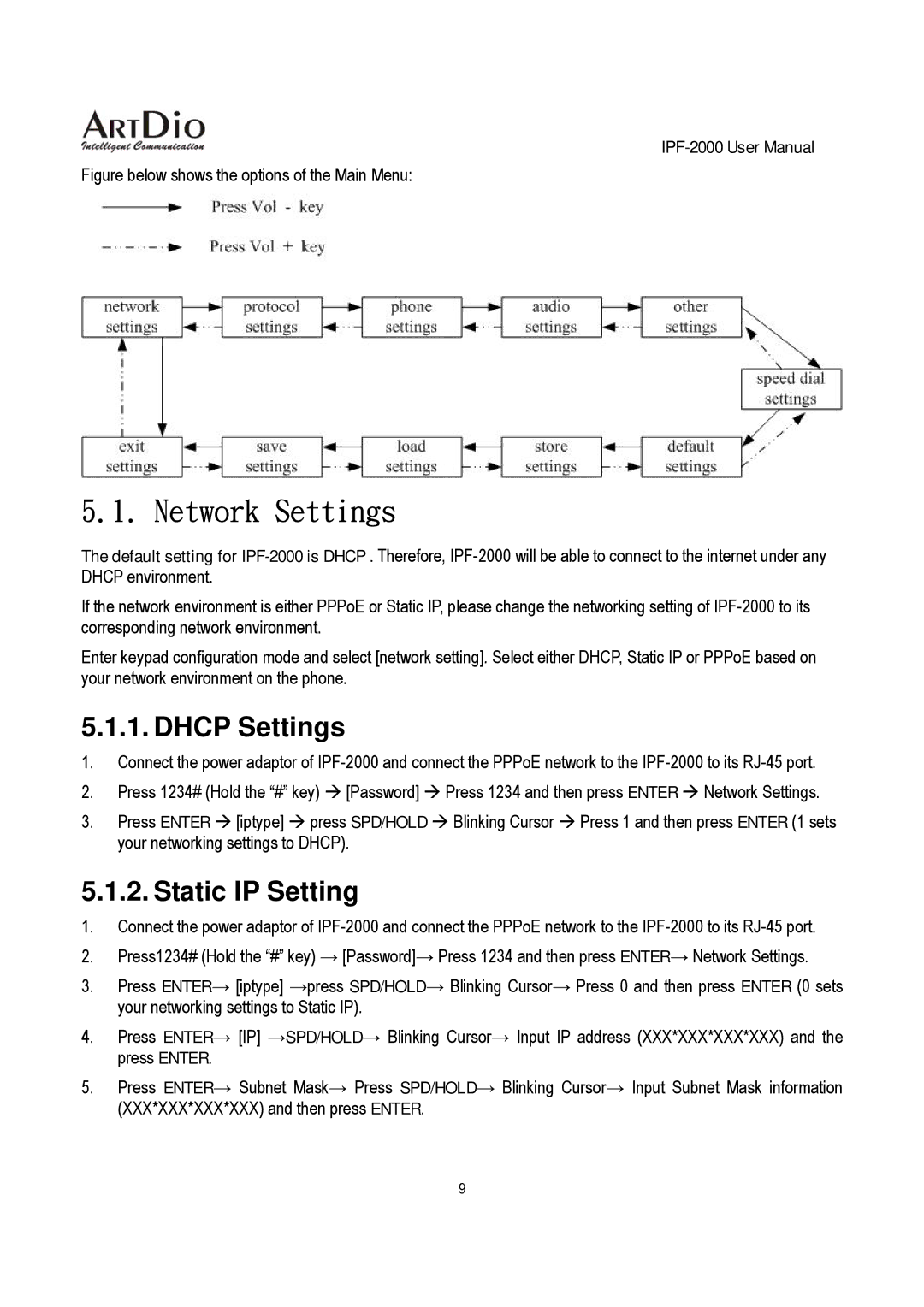 ArtDio IPF-2000 user manual Dhcp Settings, Static IP Setting 