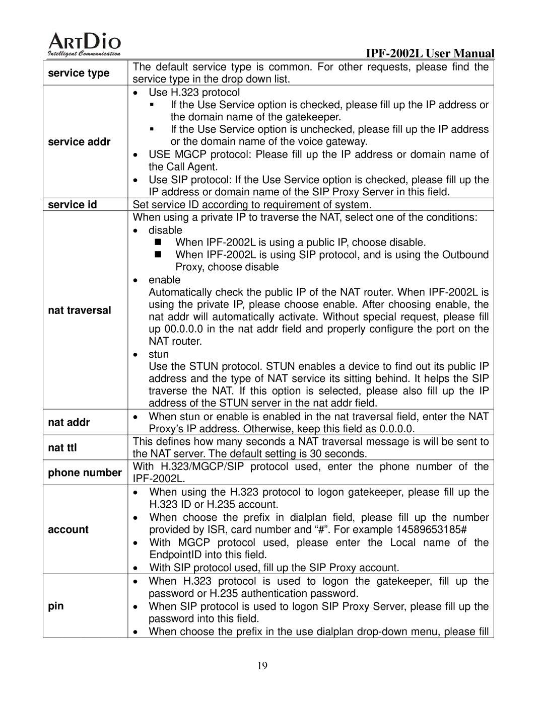 ArtDio IPF-2000L user manual 