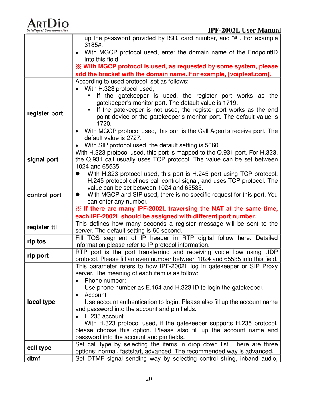 ArtDio IPF-2000L user manual 