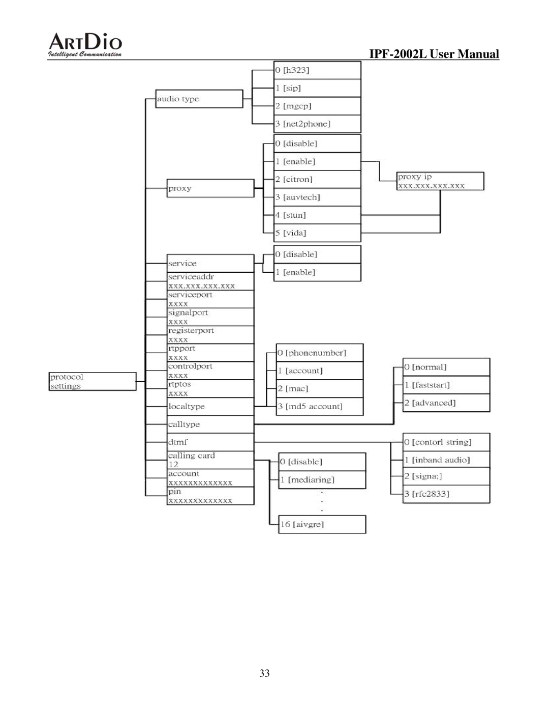 ArtDio IPF-2000L user manual 