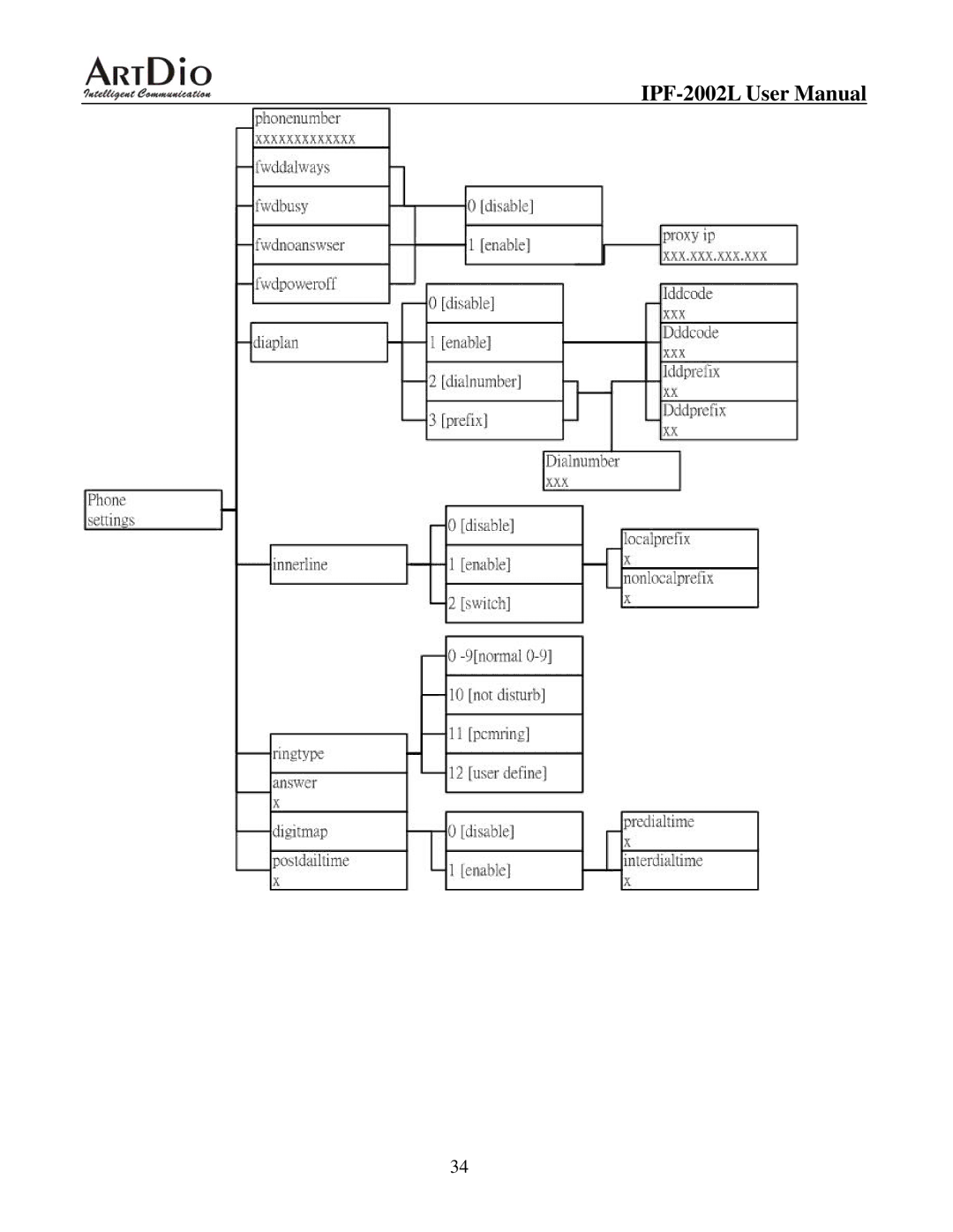 ArtDio IPF-2000L user manual 