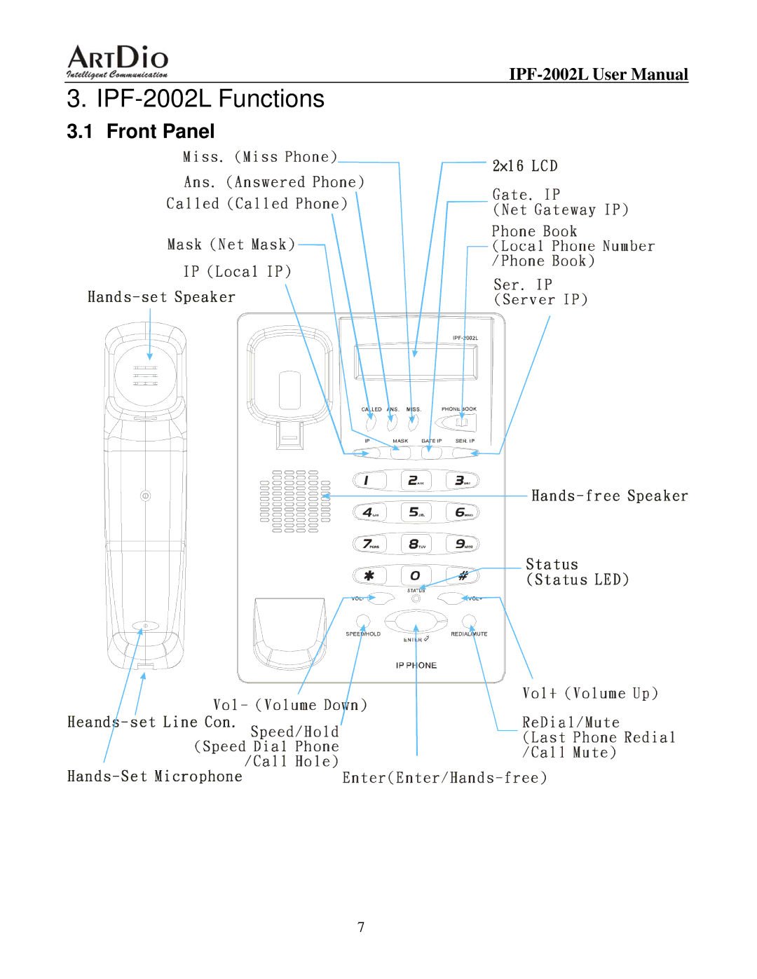 ArtDio IPF-2000L user manual IPF-2002L Functions, Front Panel 