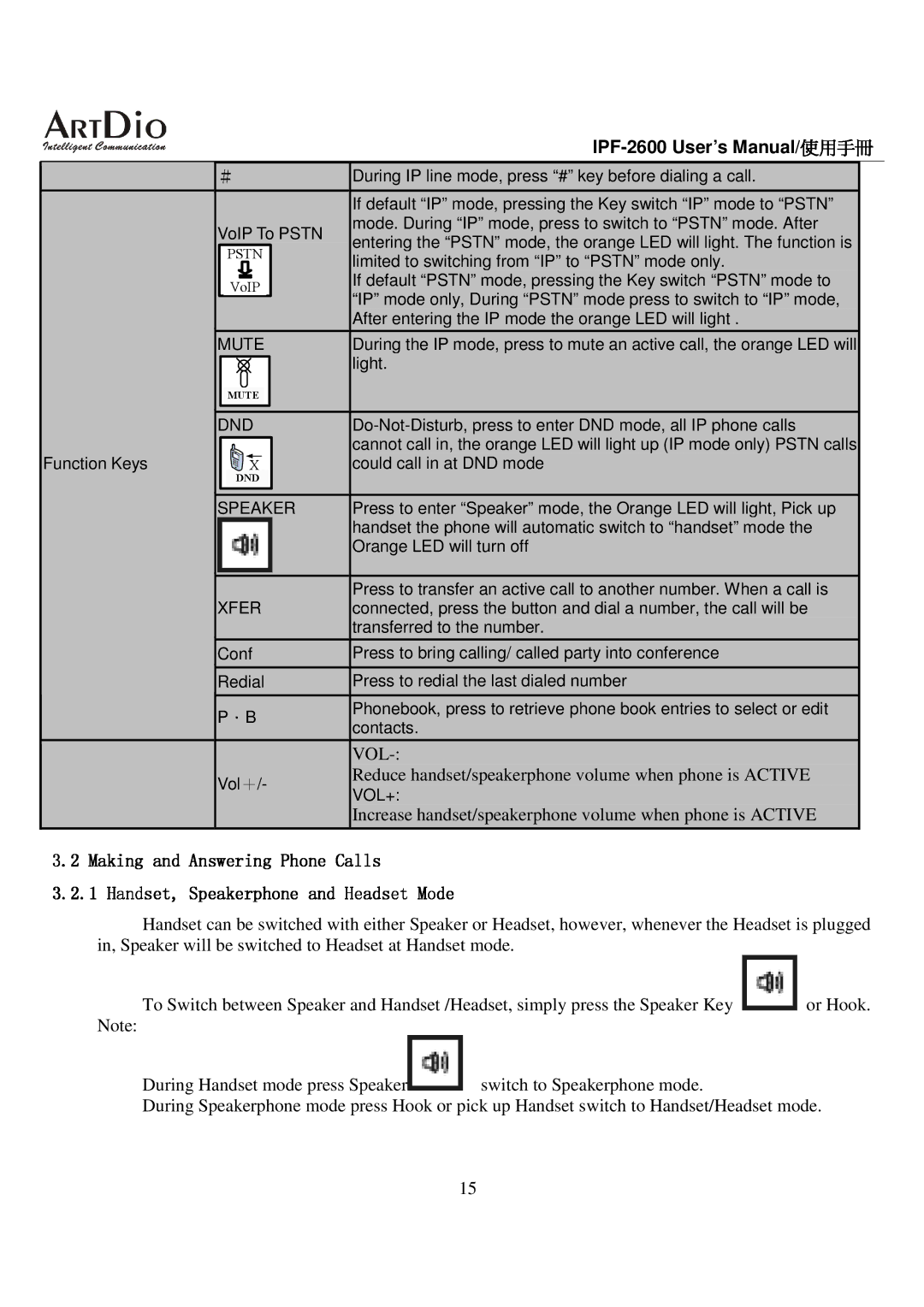 ArtDio IPF-2600 user manual Mute, Dnd, Speaker, Xfer, Vol+ 