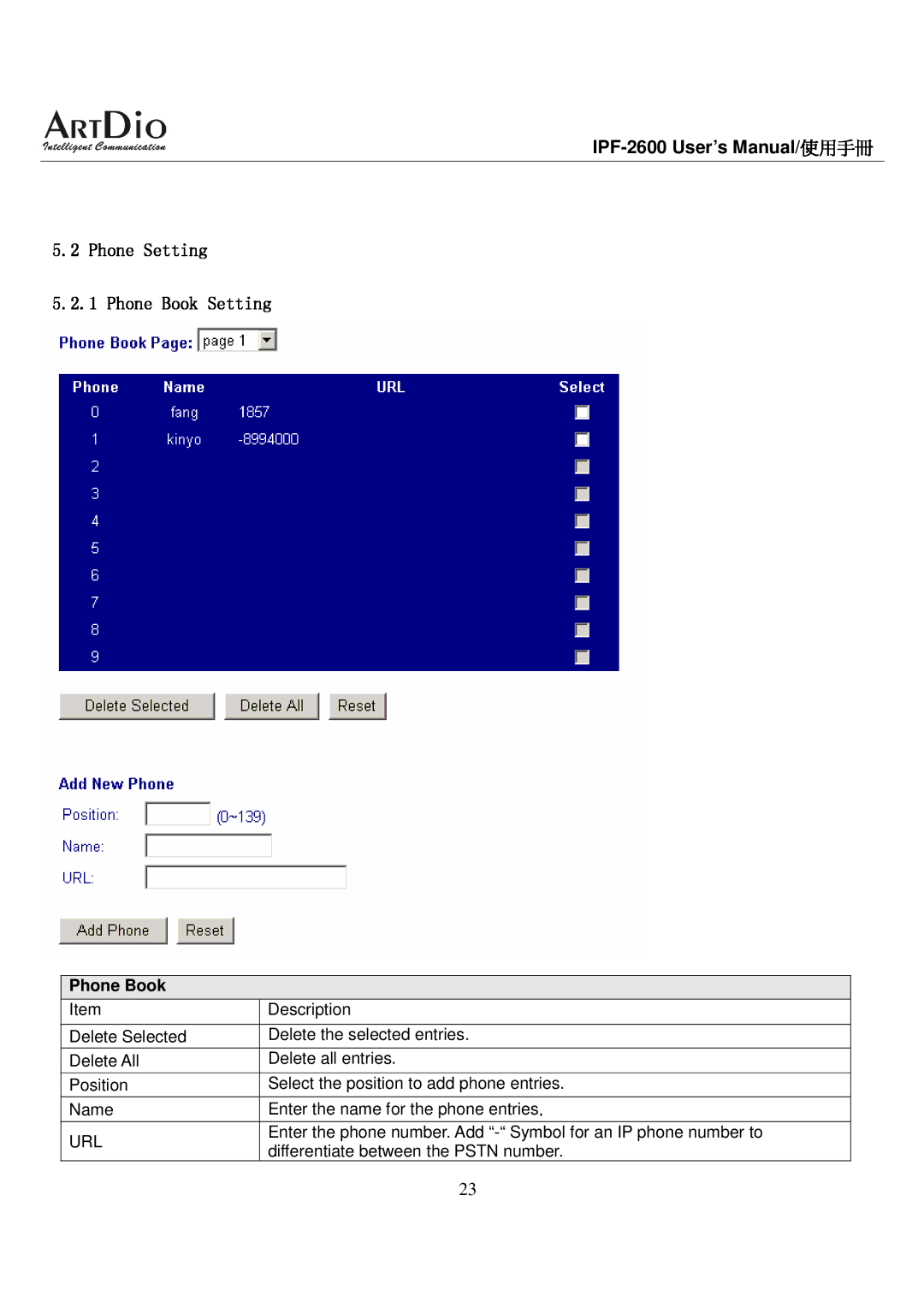 ArtDio IPF-2600 user manual Phone Book, Url 