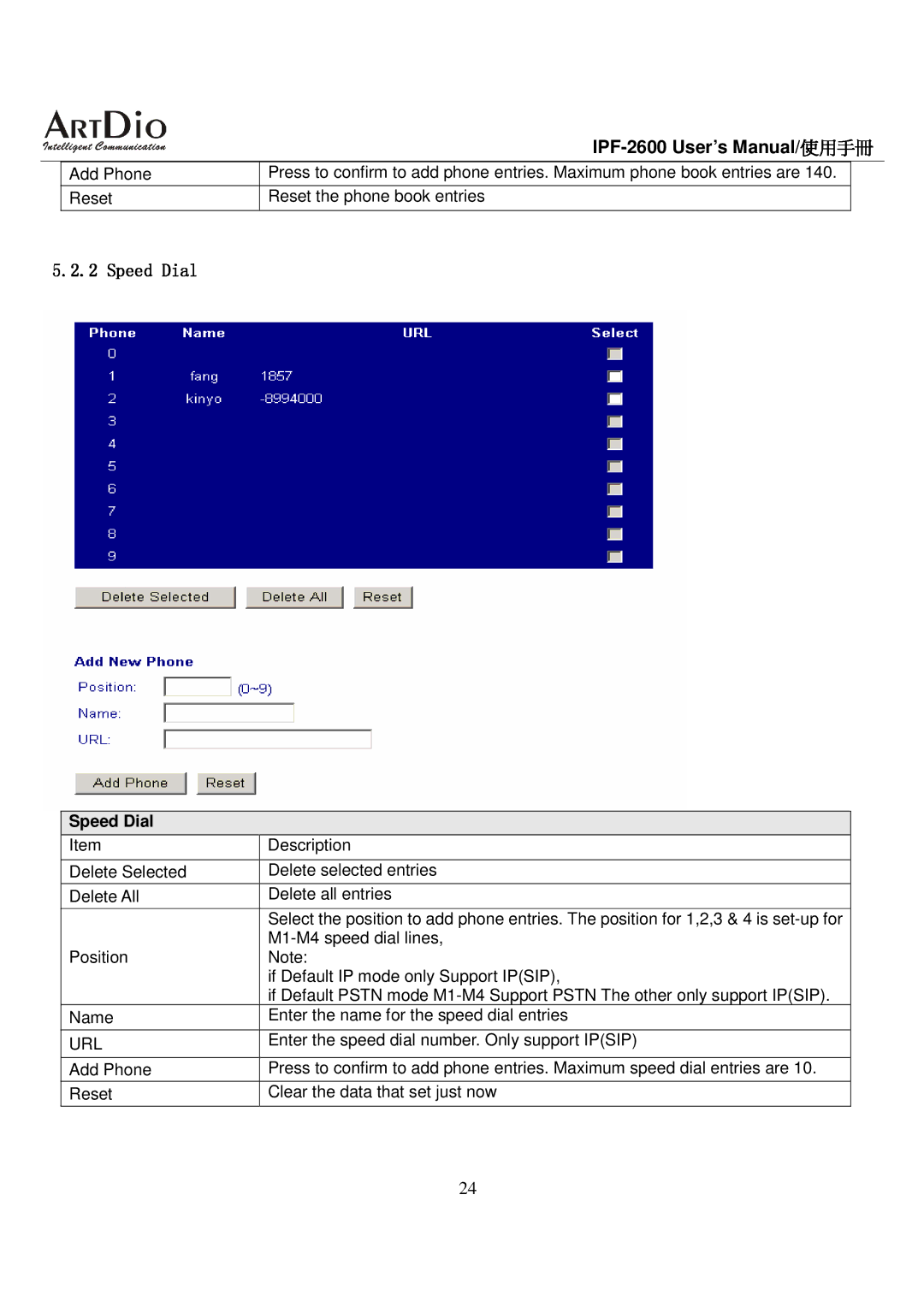 ArtDio IPF-2600 user manual Speed Dial 