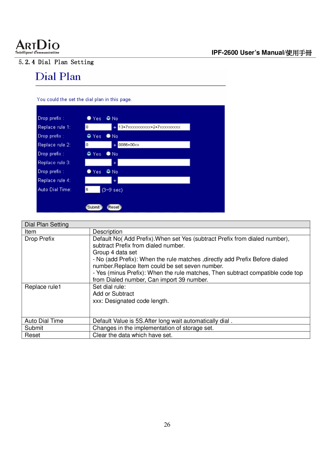 ArtDio IPF-2600 user manual Dial Plan Setting 